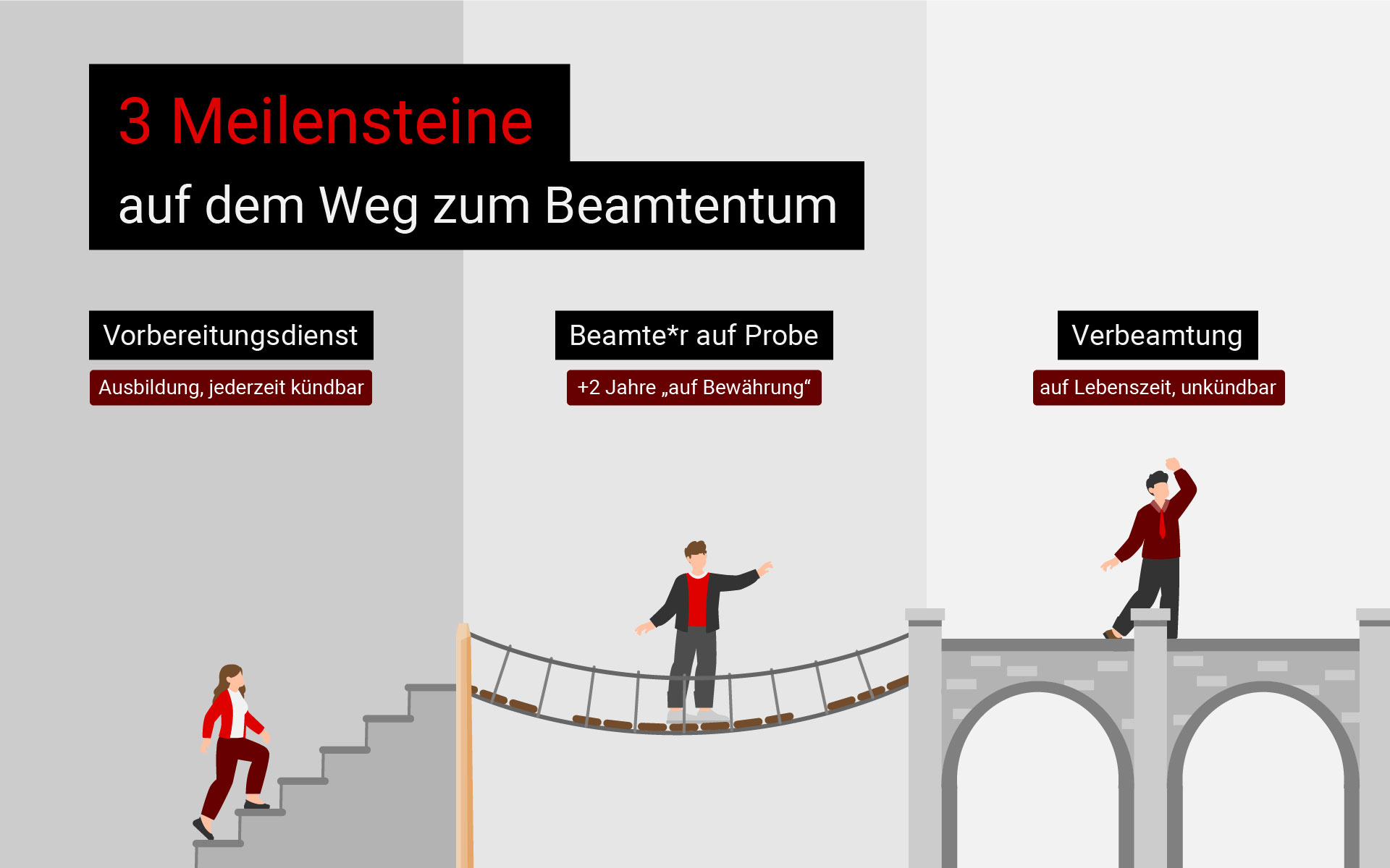 Verbeamtung: Voraussetzungen für Beamte im öffentlichen Dienst » Jobs beim  Staat