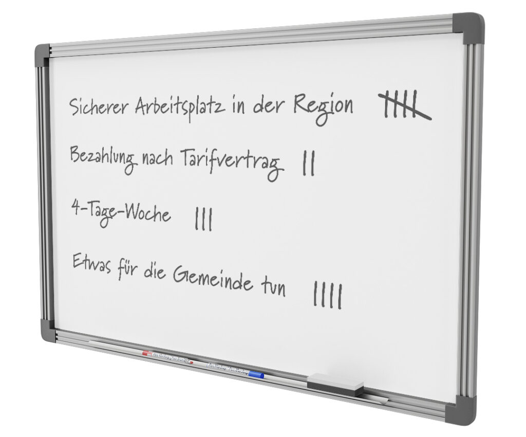 Strichliste zur Analyse der Alleinstellungsmerkmale