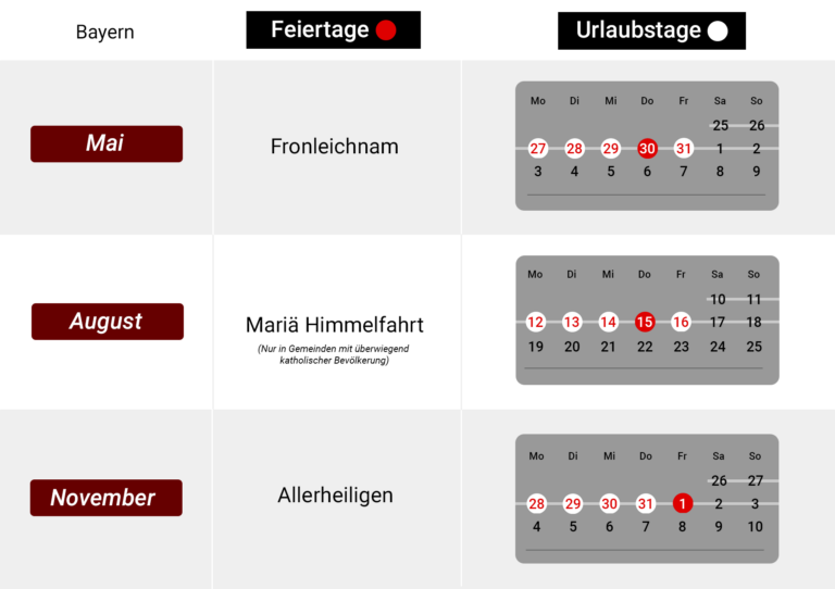 Feiertage Bayern 2024