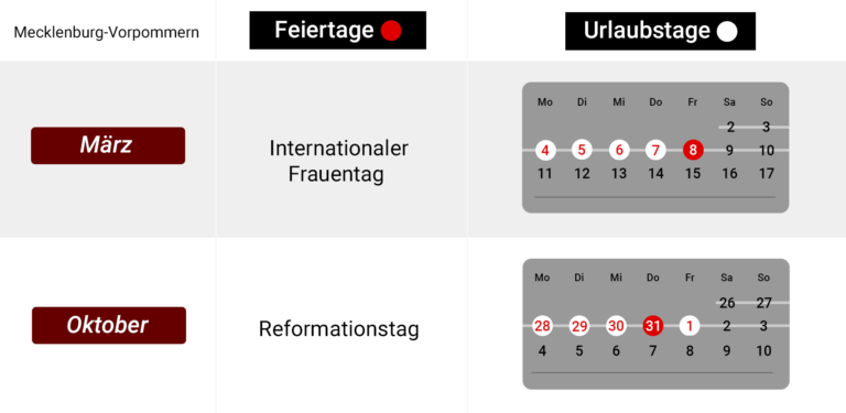 Feiertage Mecklenburg-Vorpommern 2024