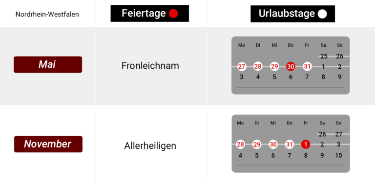 Feiertage Nordrhein-Westfahlen 2024