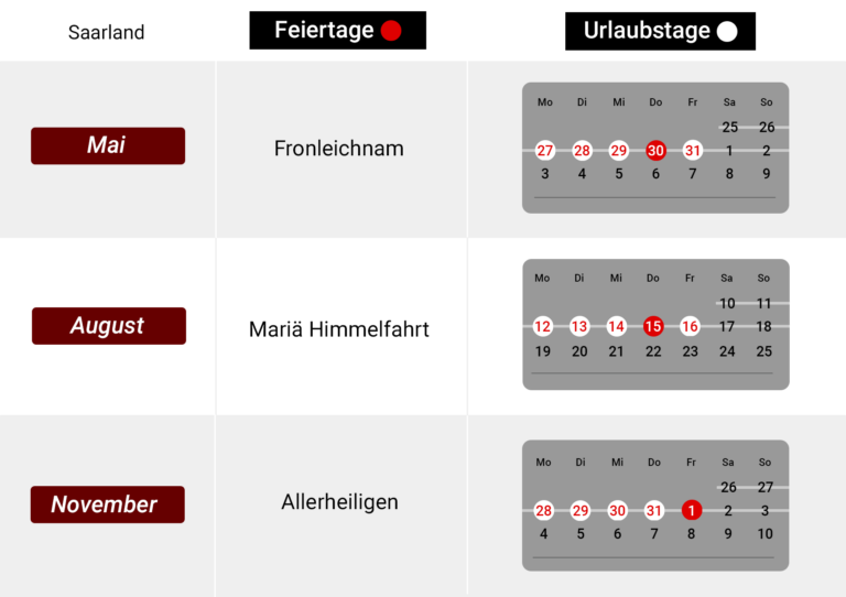 Feiertage Saarland 2024