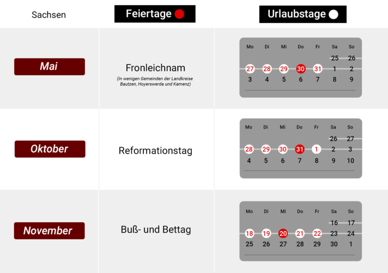 Feiertage Sachsen 2024