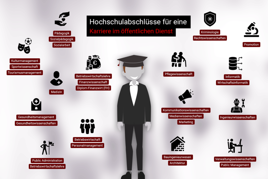 Jobs Im öffentlichen Dienst Saarland