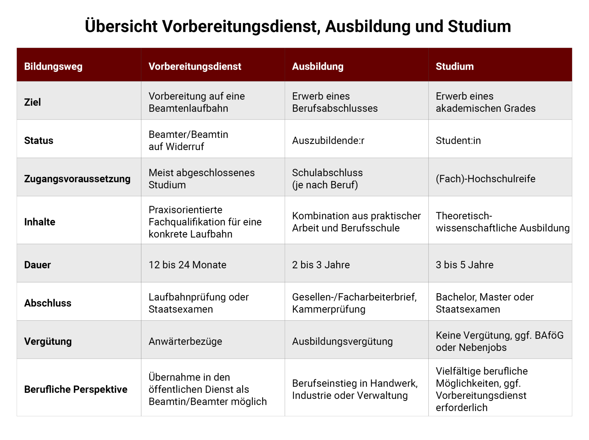 Ausbildung Beim Staat