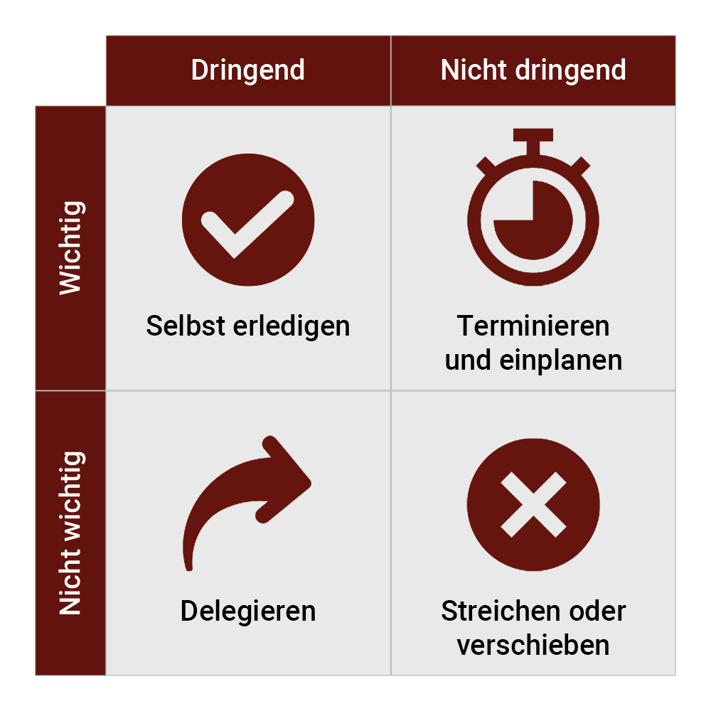 JbS25_Motiviert und effizient: So strukturieren Sie Ihren Arbeitstag optimal
