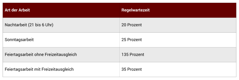 Gehaltsoptimierung-Stufenaufstieg-angepasst Tabelle