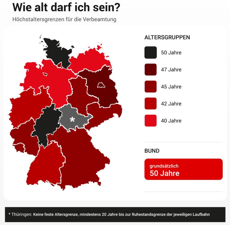 Altersgrenzen_Deutschland
