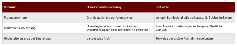 &Uuml;bersicht zur Verbeamtung bei Schwerbehinderung ab GdB 50 mit Vergleichstabelle der Eignungskriterien